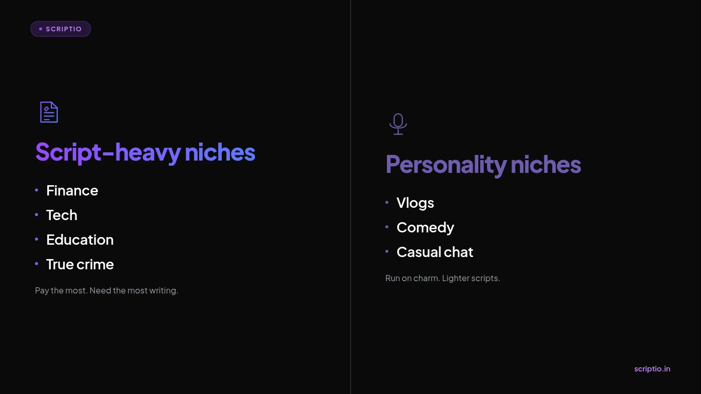Script-heavy and personality-led Tamil YouTube niches compared